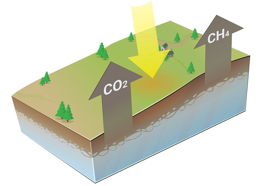 Uvolňování CO2